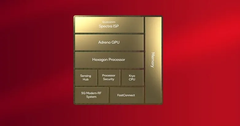 Snapdragon 8 Gen 3