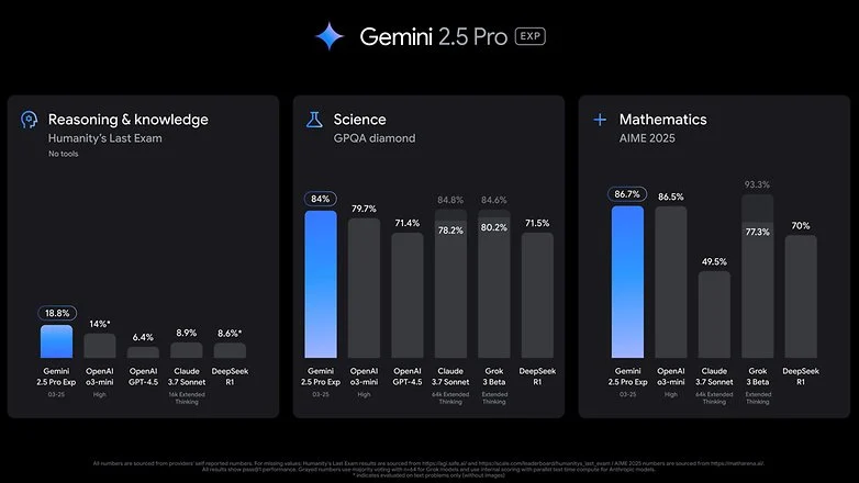 Gemini 2.5
