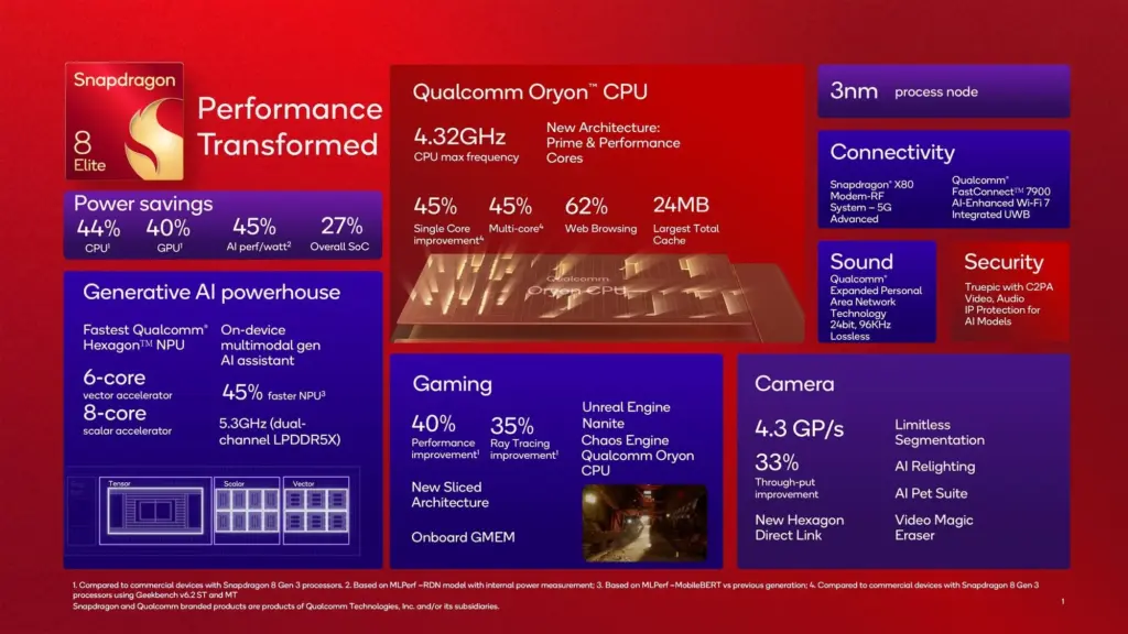 Snapdragon 8 series