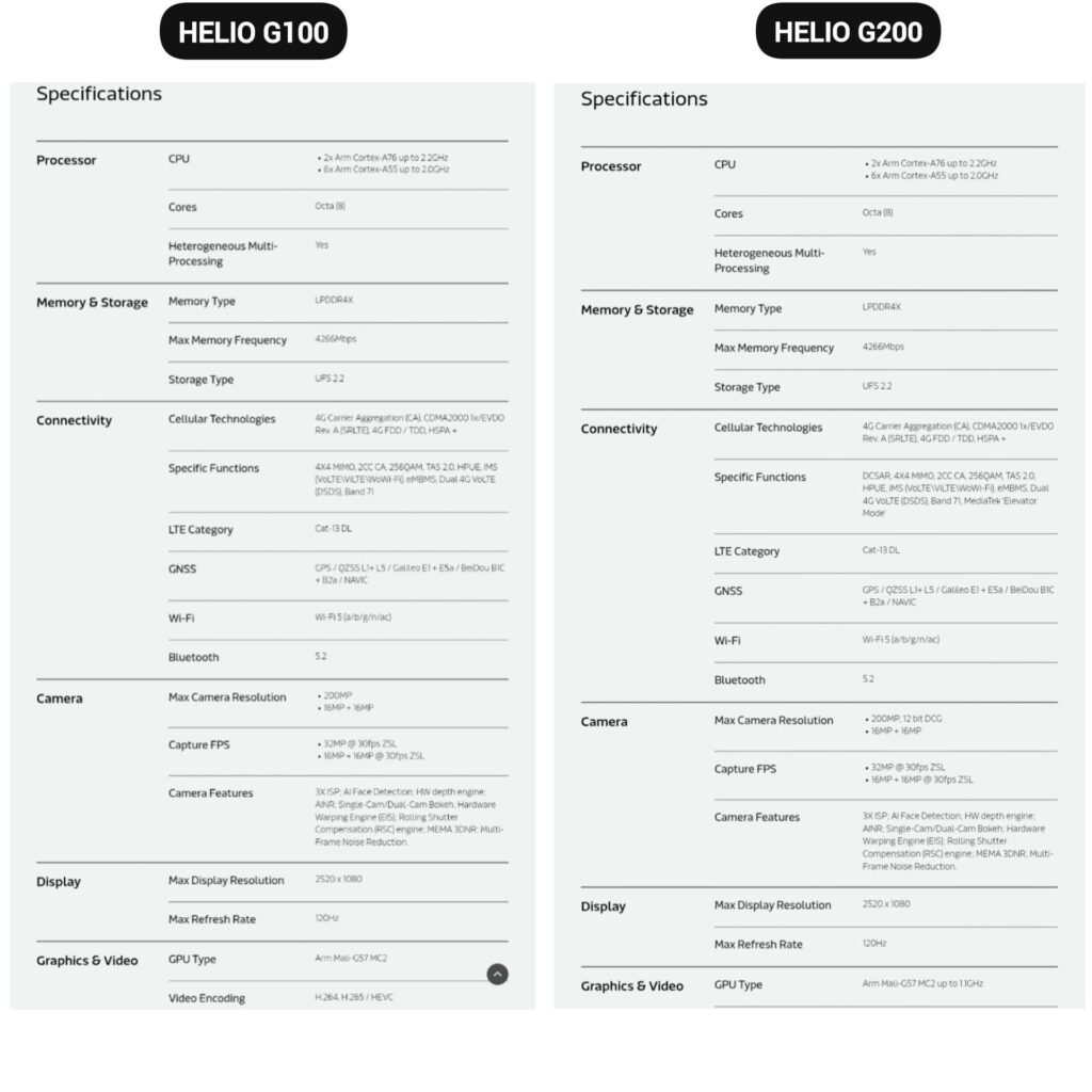 mediatek g100 vs g200
