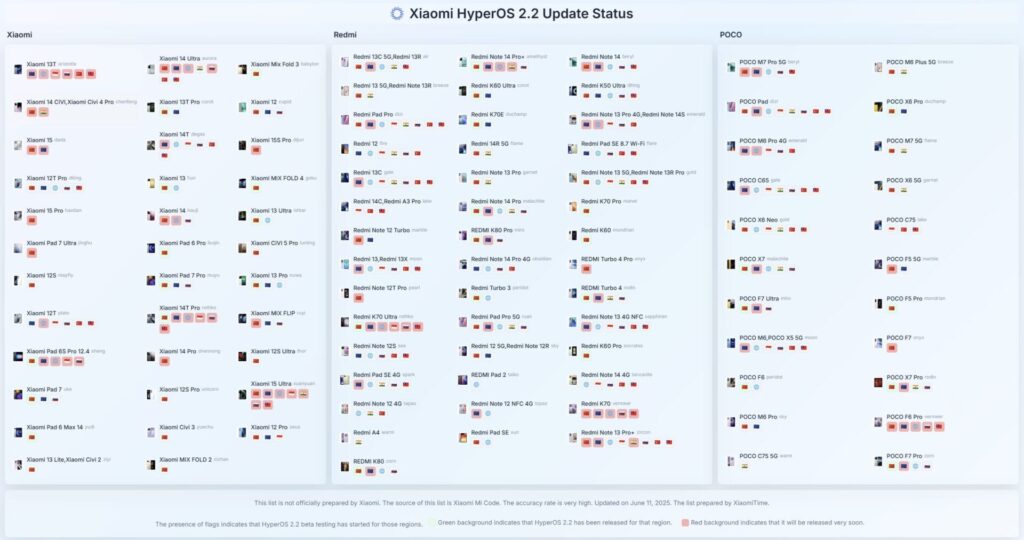 hyperos global release