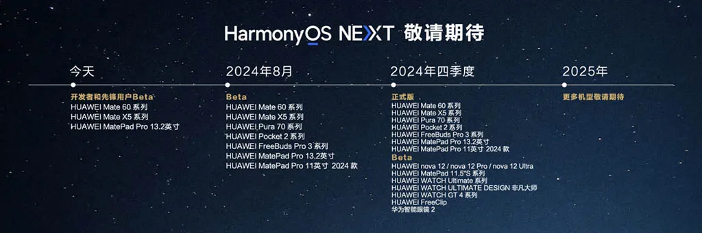 harmonyos next calendar