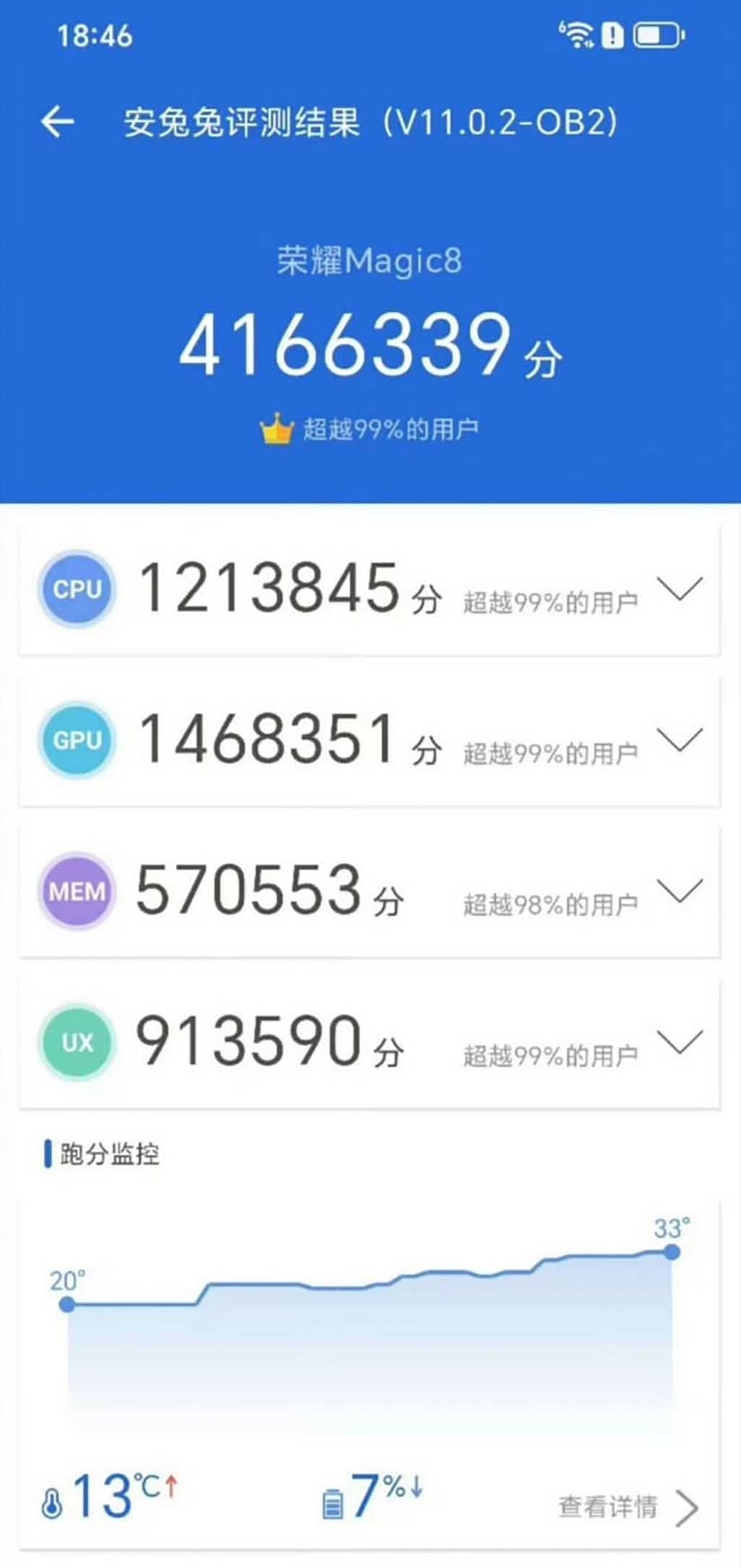 Honor Magic 8 Antutu score results