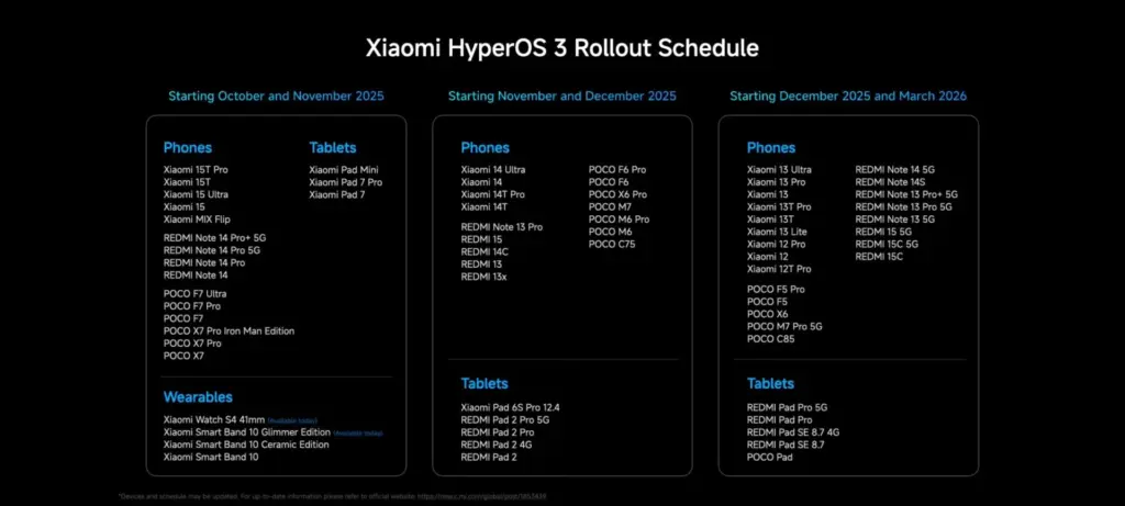 Xiaomi HyperOS 3 global update ready for 10 devices starting November 2, 2025 67 hyperos 3 update schedule