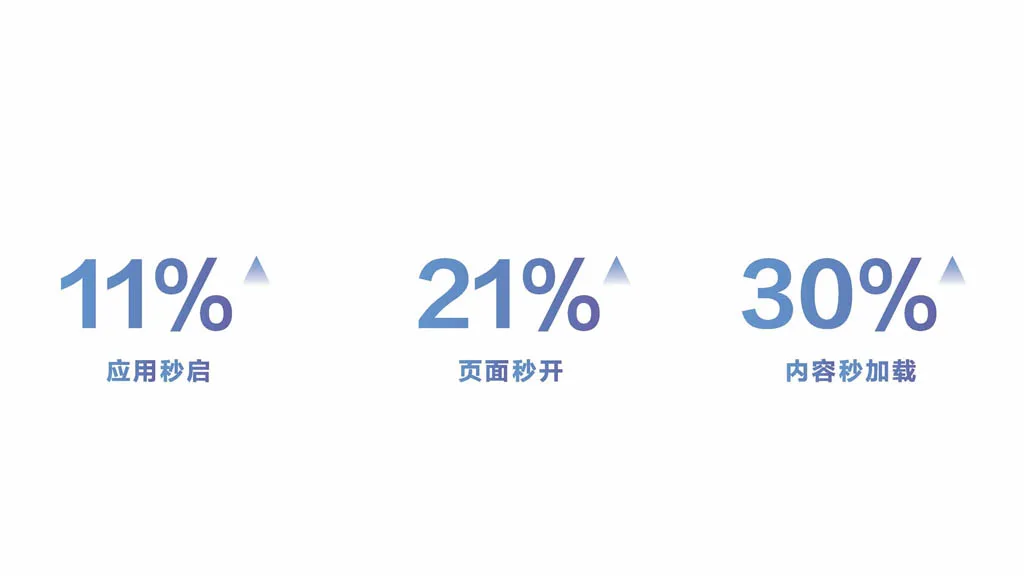 harmonyos 6 performance metrics