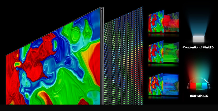 Next-gen RGB TVs are coming — here’s what Samsung, LG, TCL, and Hisense have planned 57 conventional miniled vs rgb miniled